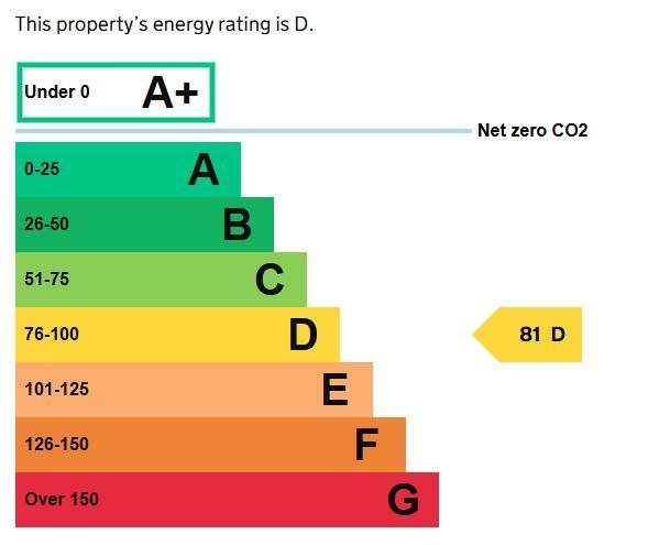 Energy performance certificate: Ask agent