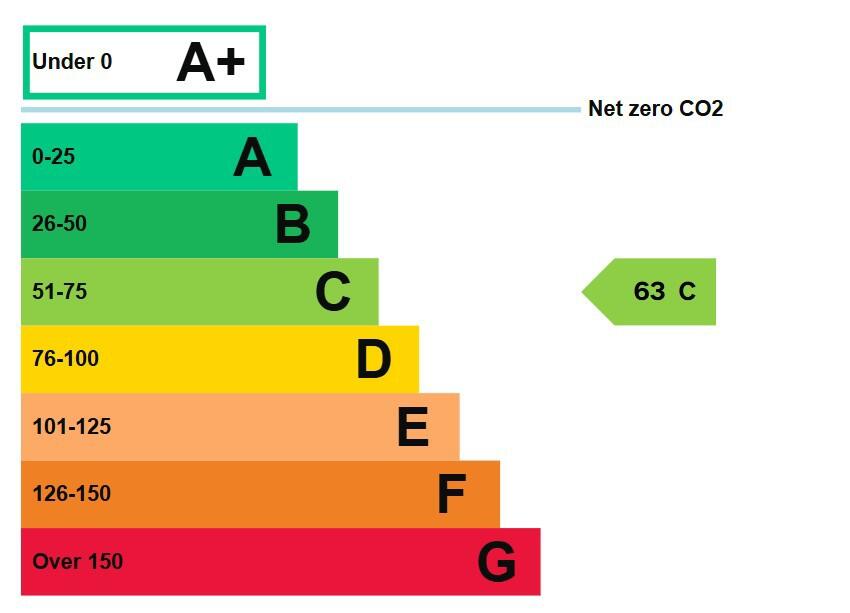 Energy performance certificate: Ask agent