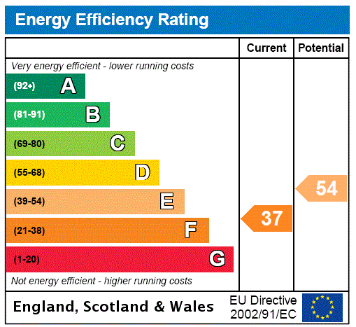 Energy Performance Certificate for Gurnick Road, Newlyn