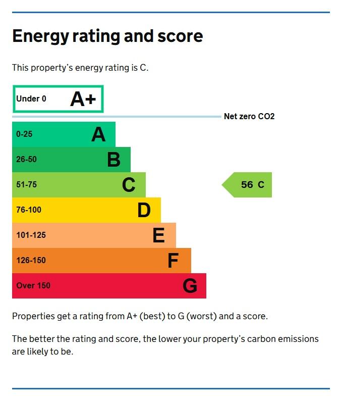 Energy performance certificate: Ask agent
