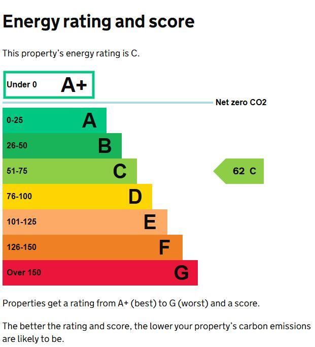 Energy performance certificate: C