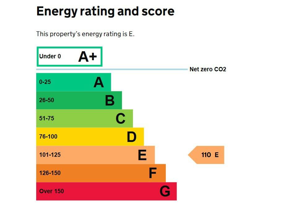 Energy performance certificate: Ask agent