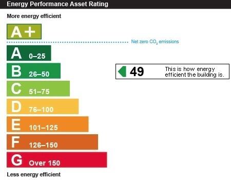 Energy performance certificate: Ask agent
