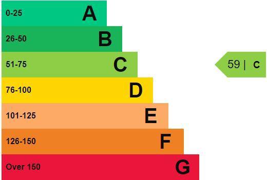 Energy performance certificate: Ask agent