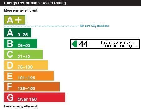 Energy performance certificate: B