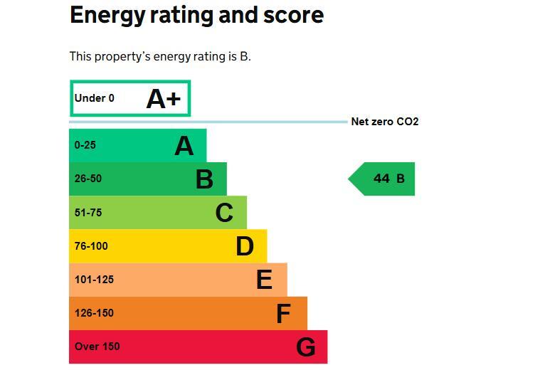 Energy performance certificate: Ask agent