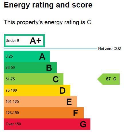 Energy performance certificate: Ask agent