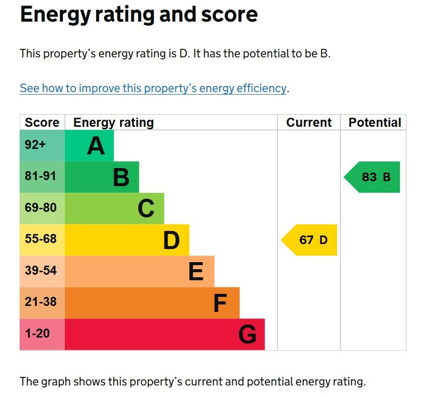 EPC graph