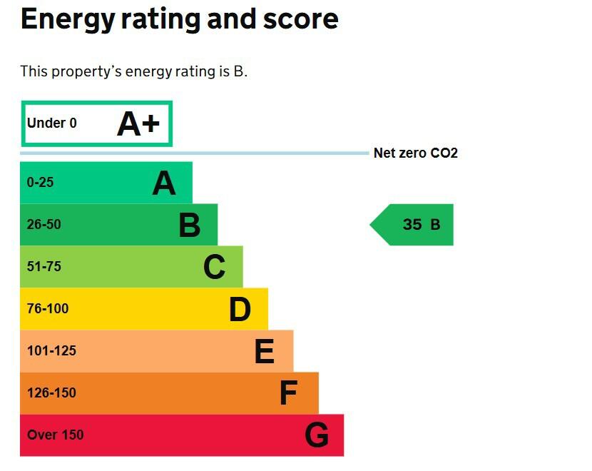 Energy performance certificate: Ask agent