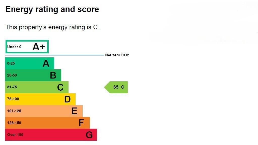 Energy performance certificate: Ask agent