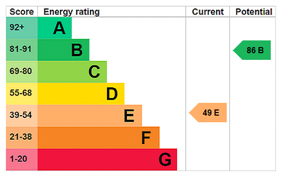 Energy Performance Certificate for Eden Gardens, Newlyn,