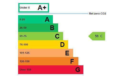 Energy performance certificate: Ask agent