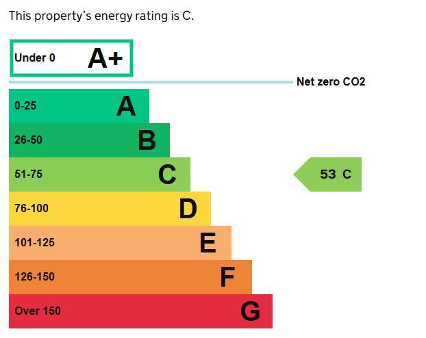 Energy performance certificate: Ask agent