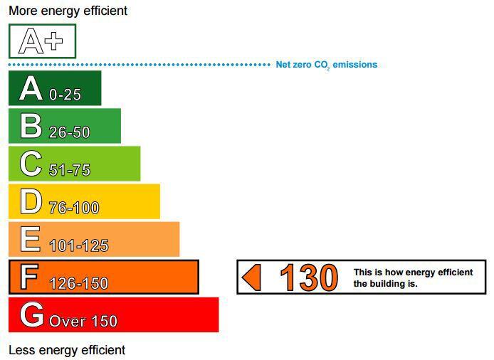 Energy performance certificate: Ask agent