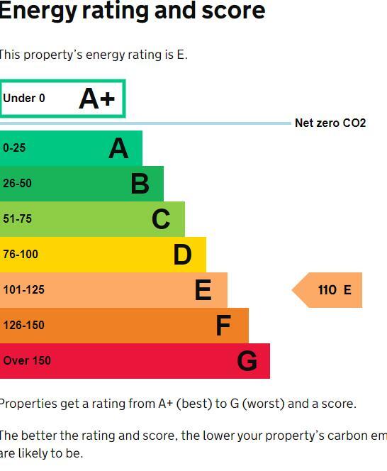 Energy performance certificate: Ask agent
