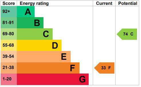Energy performance certificate: Ask agent