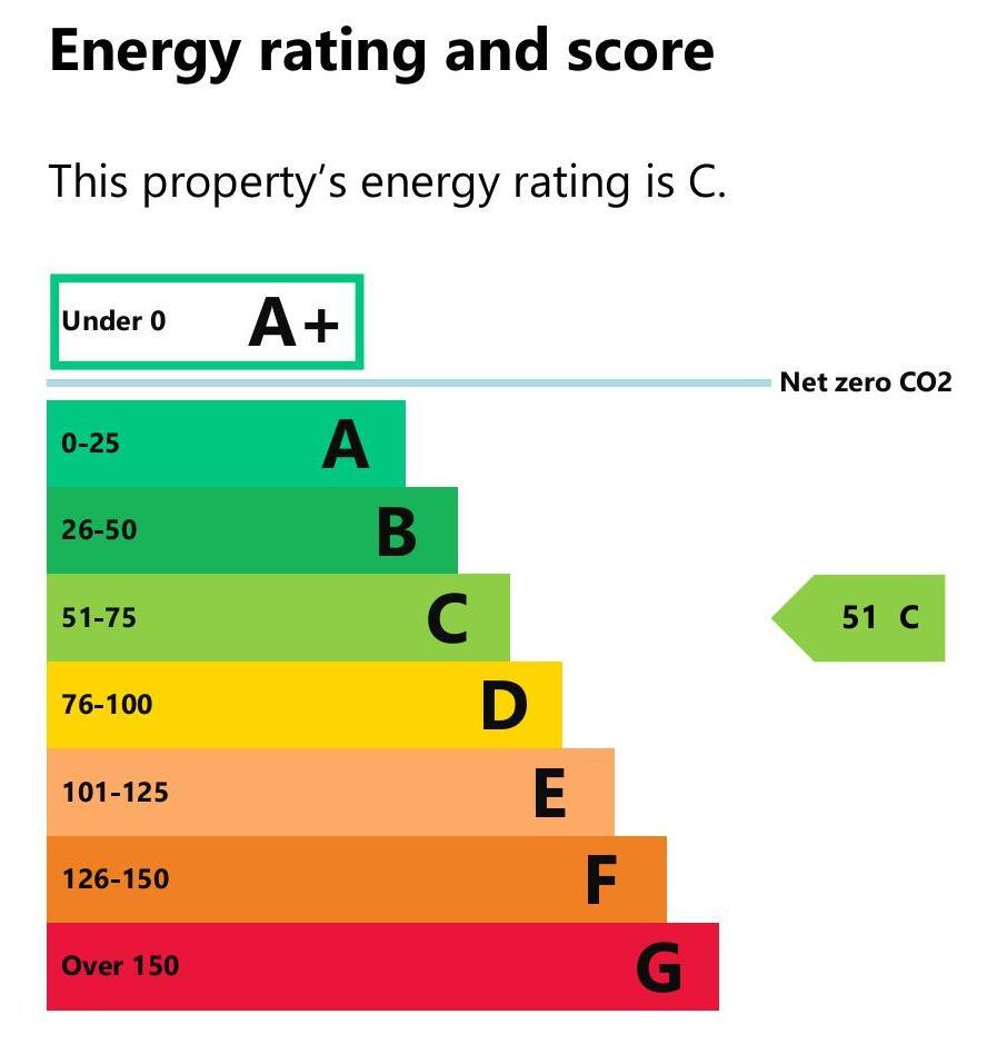 Energy performance certificate: C