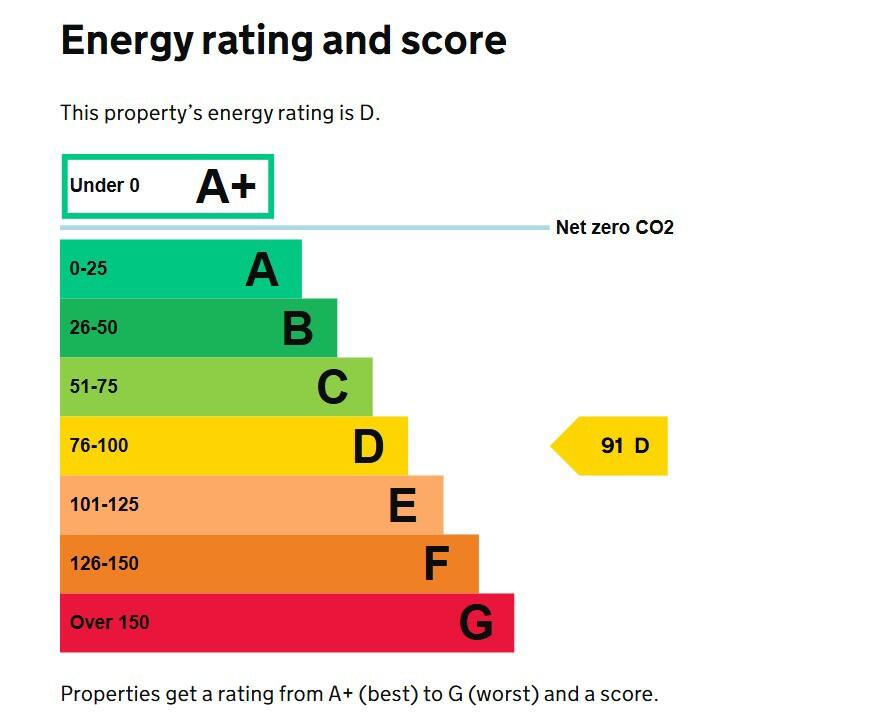Energy performance certificate: Ask agent
