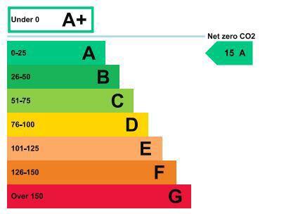 Energy performance certificate: Ask agent