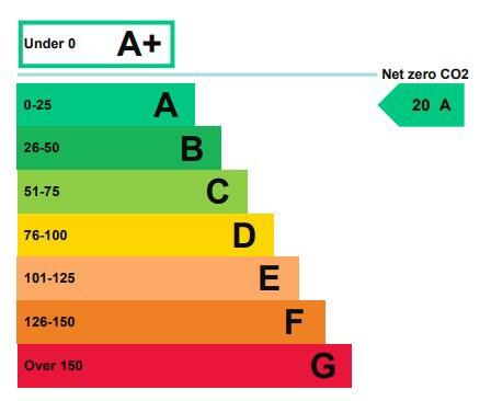 Energy performance certificate: Ask agent