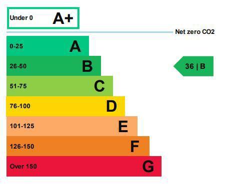 Energy performance certificate: Ask agent