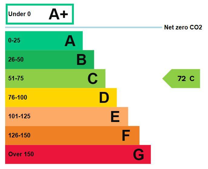 Energy performance certificate: Ask agent