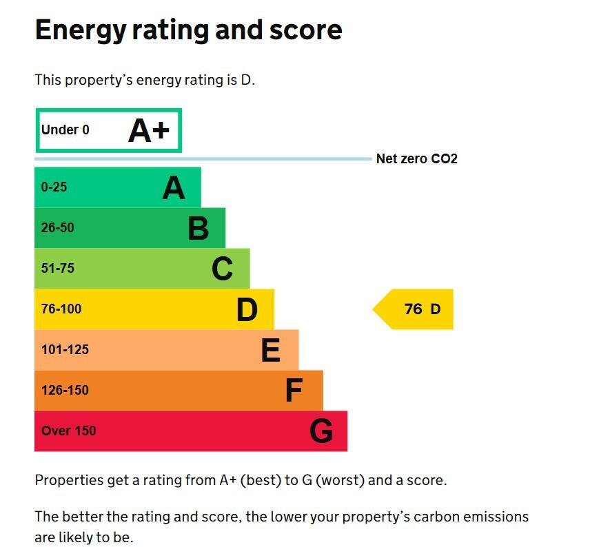 Energy performance certificate: Ask agent