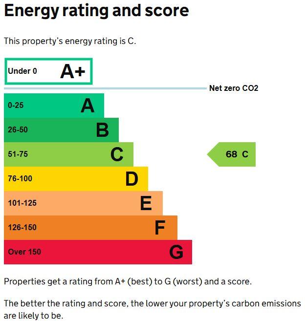 Energy performance certificate: C