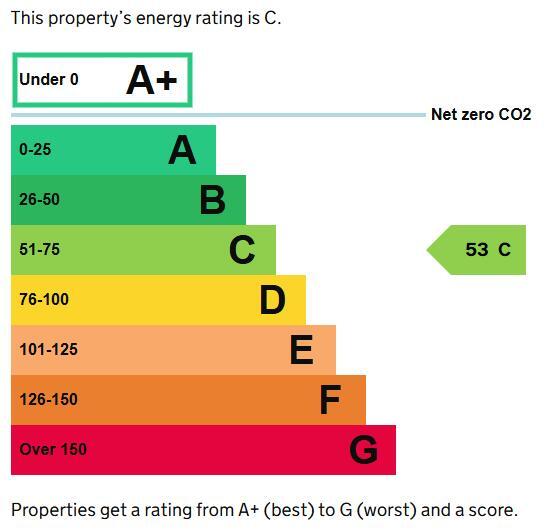 Energy performance certificate: Ask agent