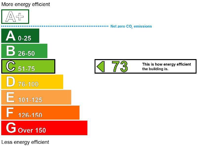 Energy performance certificate: Ask agent