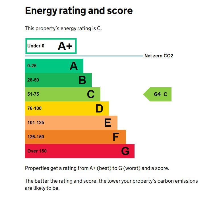 Energy performance certificate: Ask agent