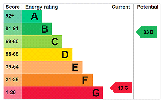 Energy Performance Certificate for Jack Lane, Newlyn