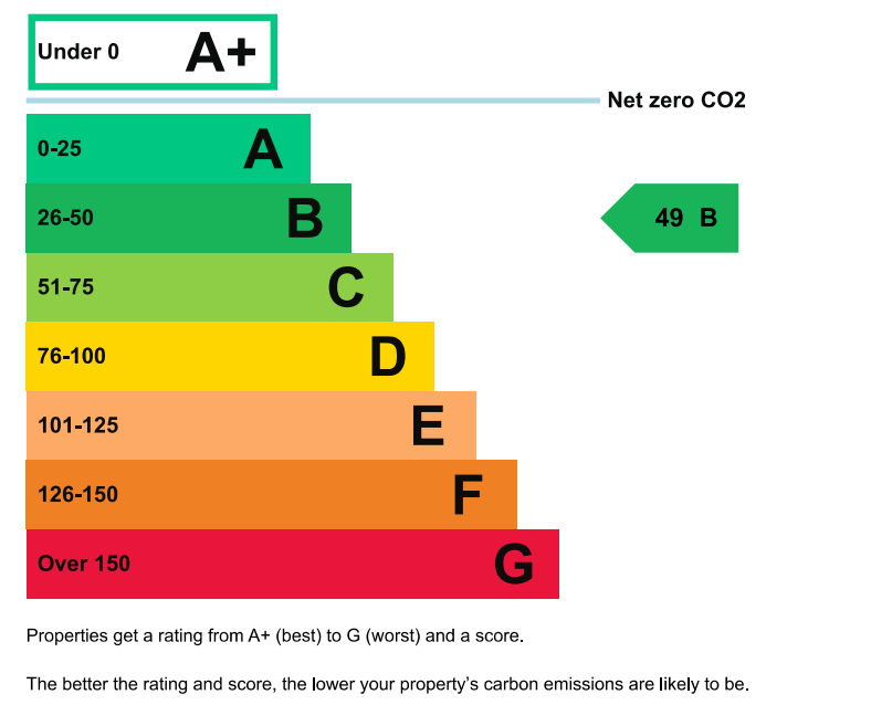 Energy performance certificate: Ask agent