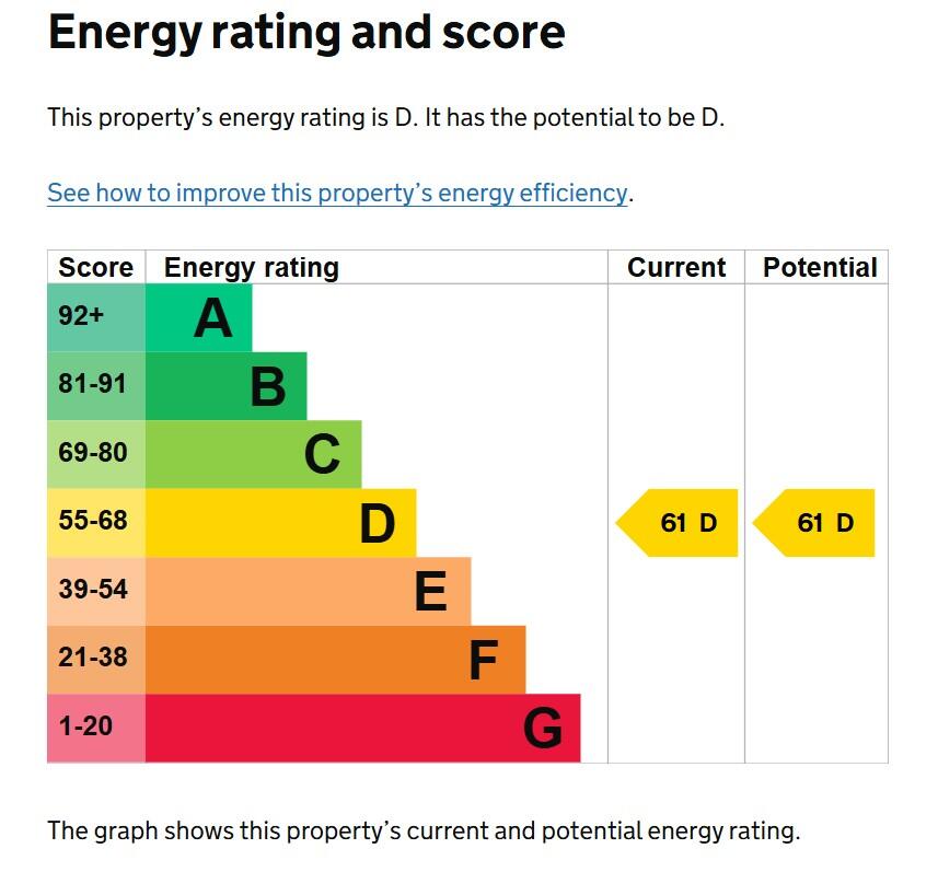 EPC graph