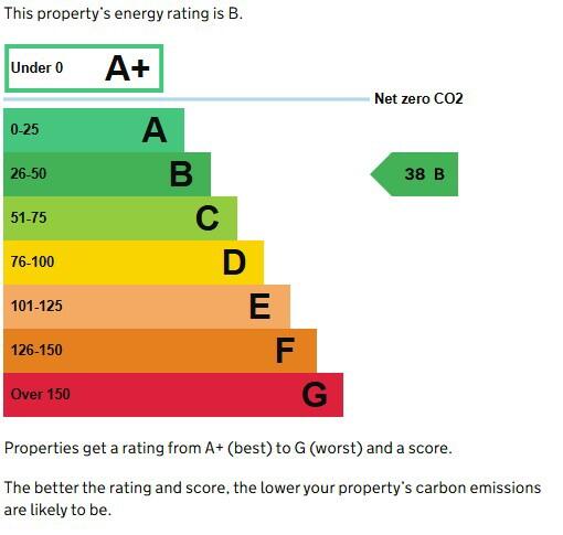 Energy performance certificate: Ask agent