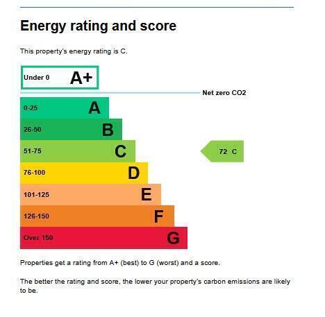 Energy performance certificate: C