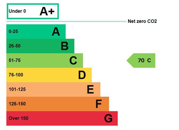 Energy performance certificate: Ask agent