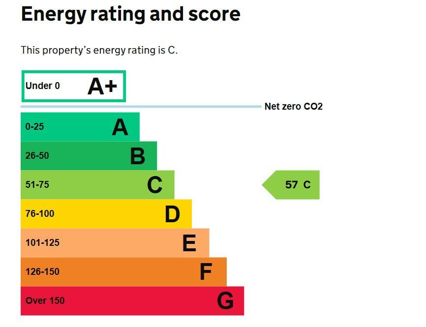 Energy performance certificate: Ask agent
