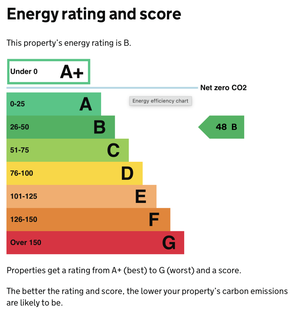 Energy performance certificate: Ask agent
