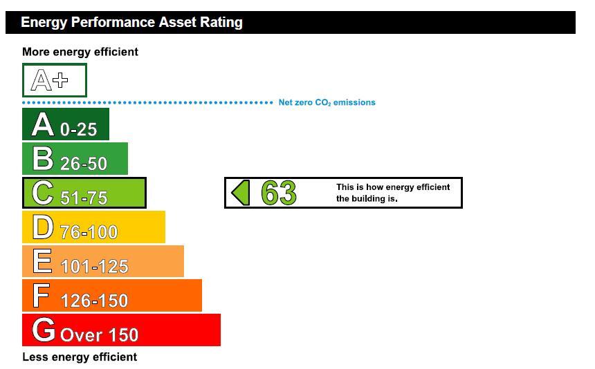 Energy performance certificate: Ask agent
