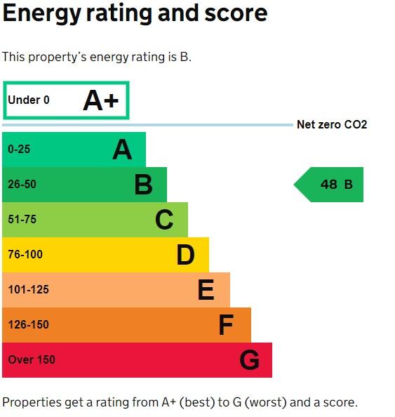 Energy performance certificate: B