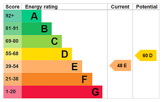 Energy Performance Certificate for Cresswell Terrace, Botallack