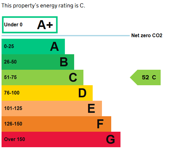 Energy performance certificate: C