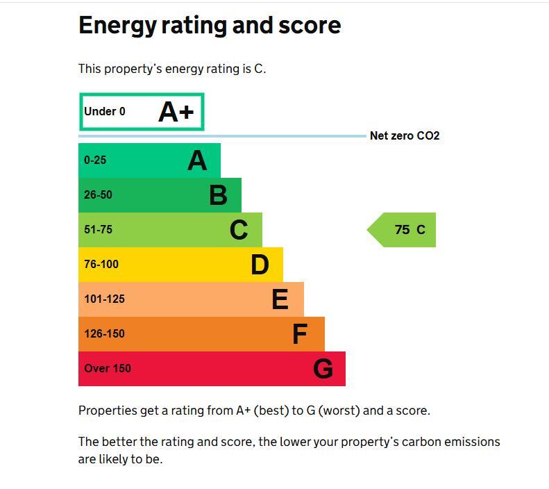 Energy performance certificate: Ask agent