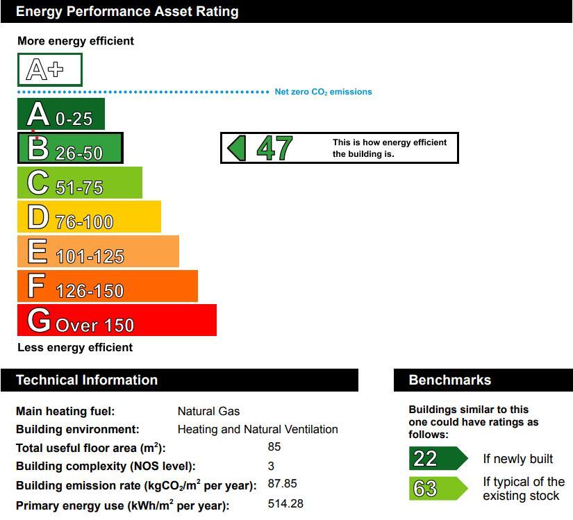Energy performance certificate: C
