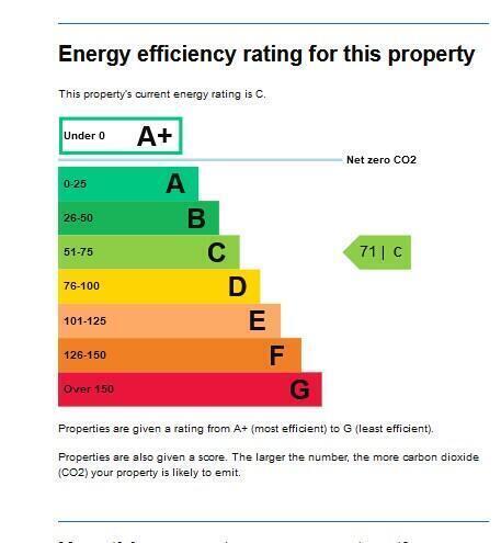 Energy performance certificate: C