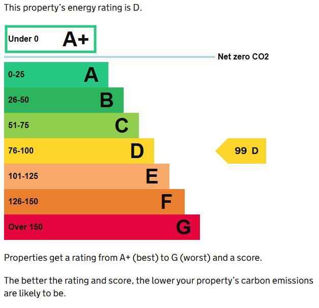 Energy performance certificate: Ask agent