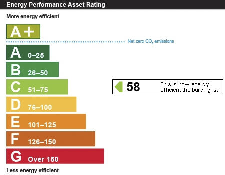 Energy performance certificate: C