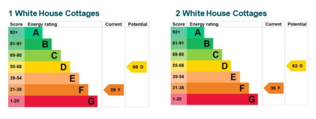 Energy performance certificate: Ask agent