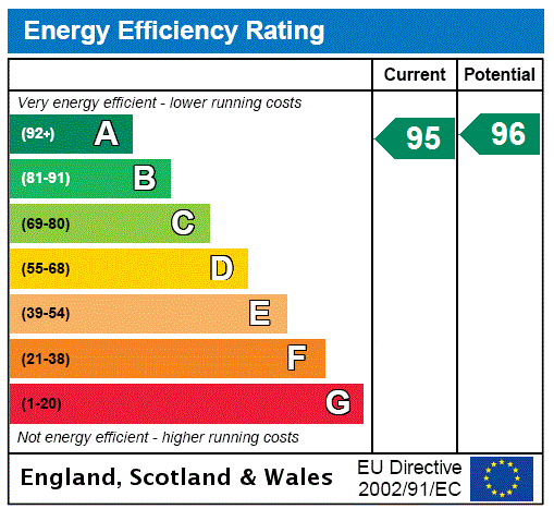 Energy Performance Certificate for Nancealverne Walk, Penzance